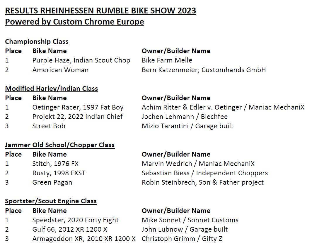 Rheinhessen Rumble Bike Show 2023 Winner